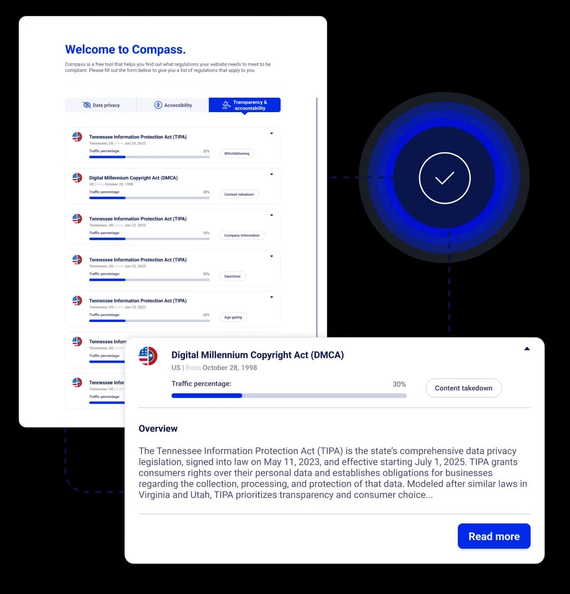 Comprehensive regulation identification