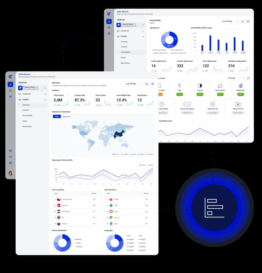Monitor compliance activity