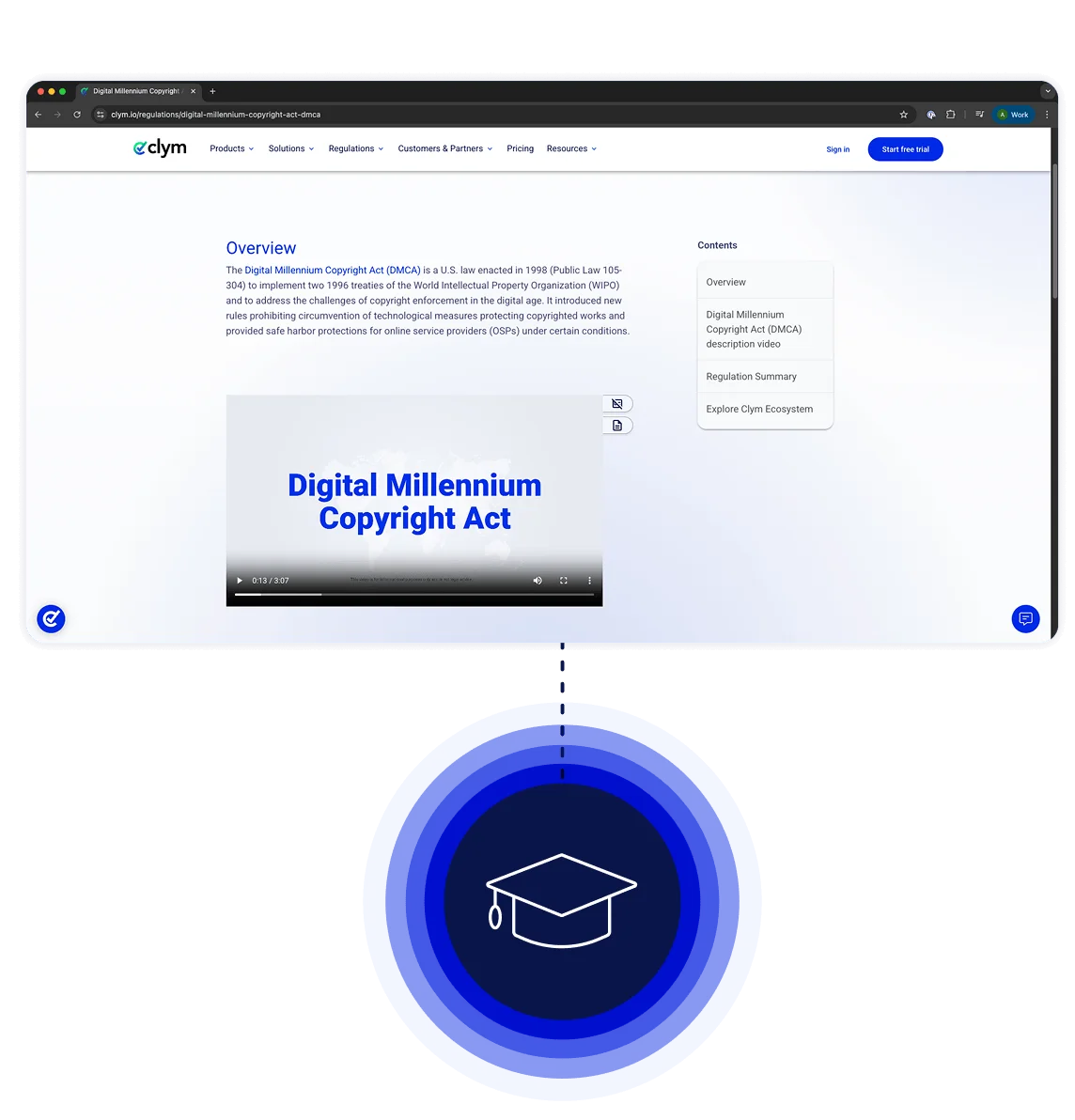 Educational resources
