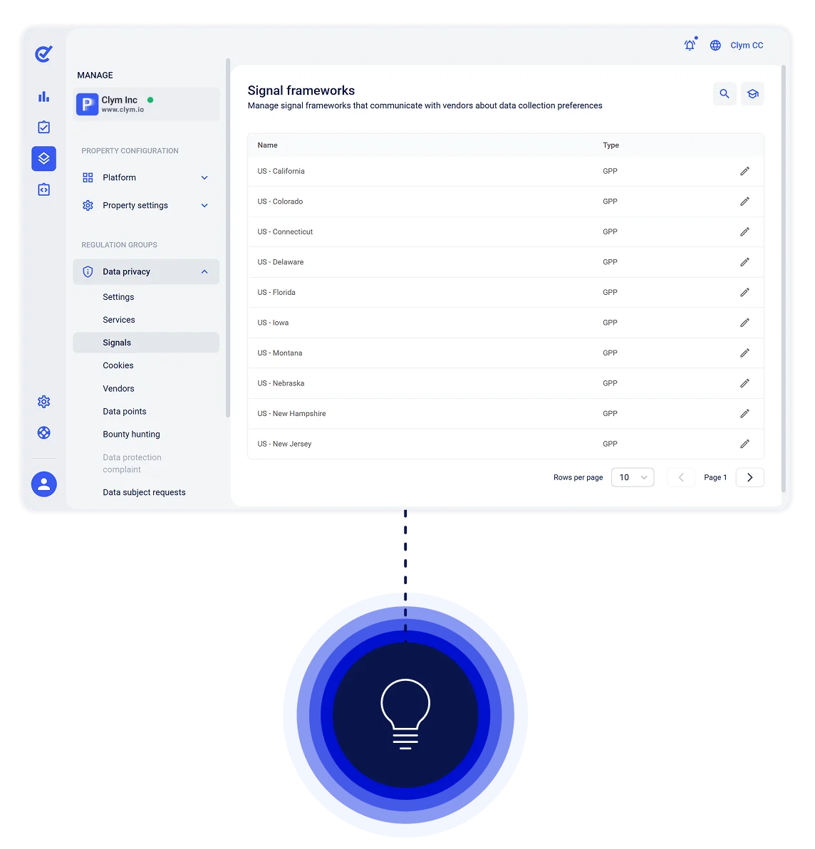 Global Privacy Protocol Key Capabilities