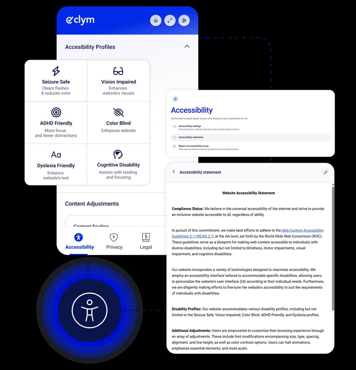 Accessibility resources