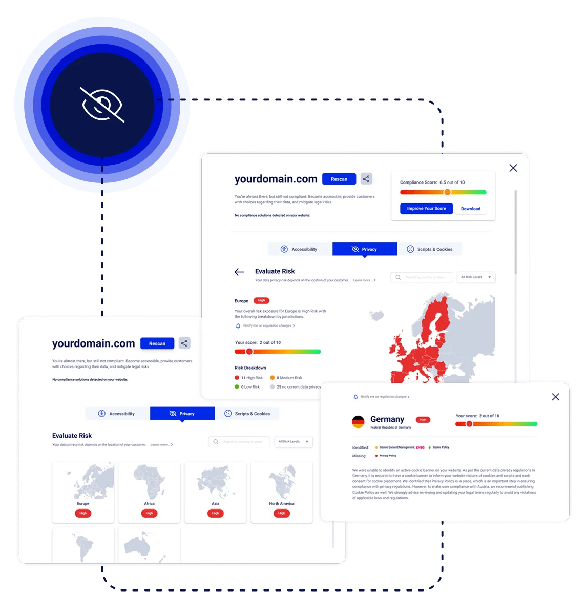 Data privacy analysis